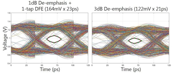 鎂光完成GDDR6設(shè)計，顯存速率16Gbps
