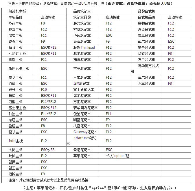 一鍵重裝xp、win7系統(tǒng)提示本機(jī)不支持怎么辦？
