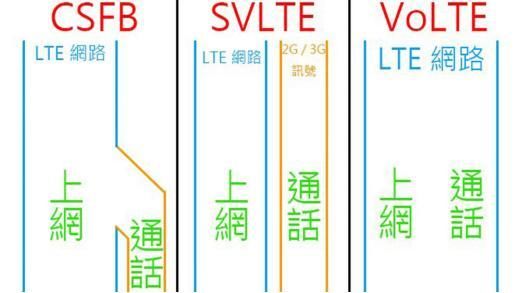 聯(lián)通終于推廣VoLTE了：招標(biāo)設(shè)備測(cè)試開(kāi)啟