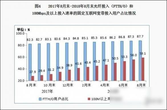最快寬帶! 30G電影20秒下完，網(wǎng)速達(dá)10GB/s 現(xiàn)已商用