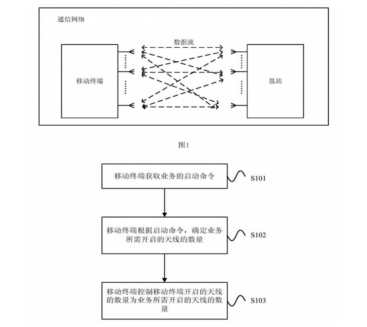 5G時(shí)代軍備大戰(zhàn)開(kāi)啟：華為AI智能天線專(zhuān)利曝光，功耗大幅降低