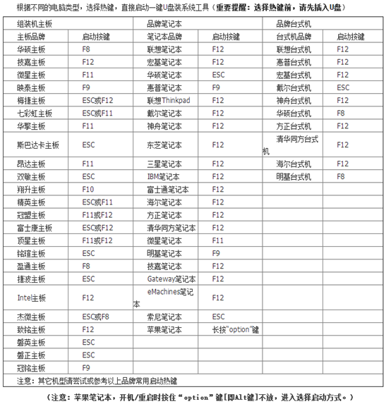 U盤(pán)啟動(dòng)盤(pán)怎么重裝win7系統(tǒng)